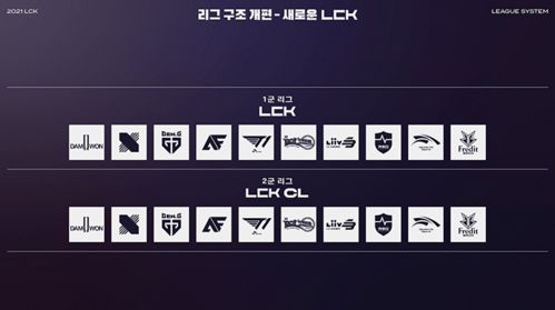 LCK次級(jí)聯(lián)賽迎重大變革 總獎(jiǎng)金8000萬(wàn)韓元，參賽年齡下調(diào)至16歲